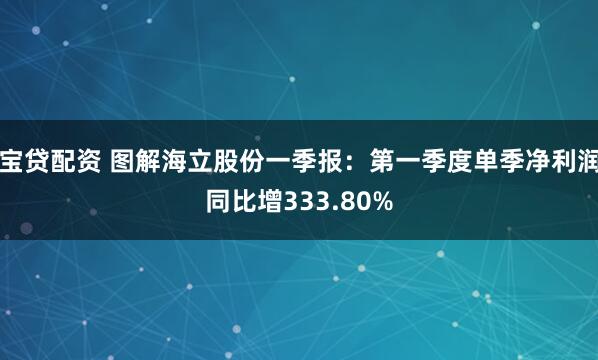 宝贷配资 图解海立股份一季报：第一季度单季净利润同比增333.80%